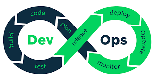 DevOps Pipeline Microservice